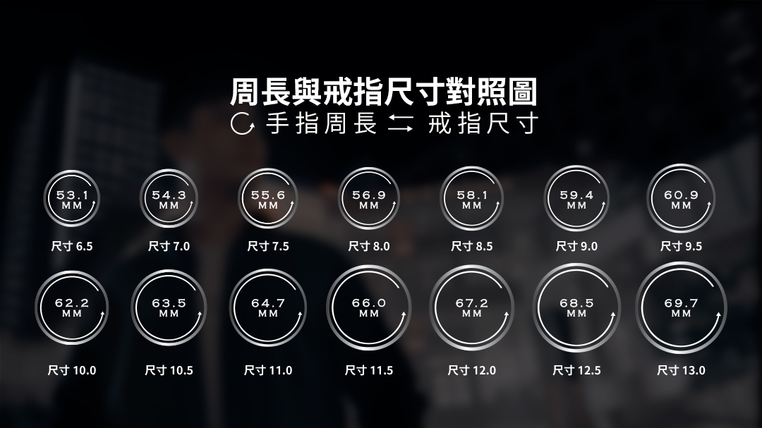 神人戒指 Crazy Sam's Finger Ring:圖片 8
